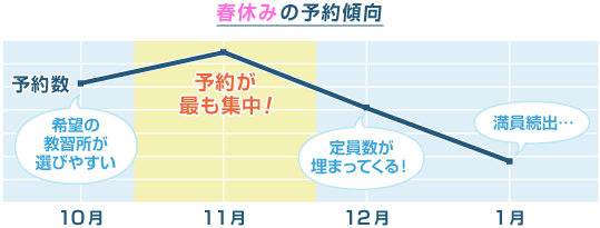 選ぶ際の主なポイント