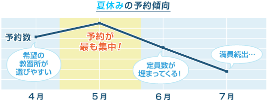 選ぶ際の主なポイント