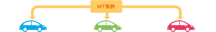 MT免許