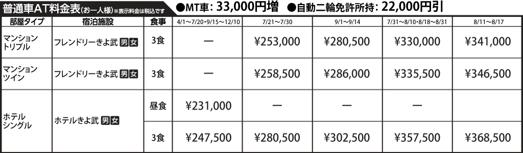 入校月を決めてない方へ 教習料金を一覧で見る