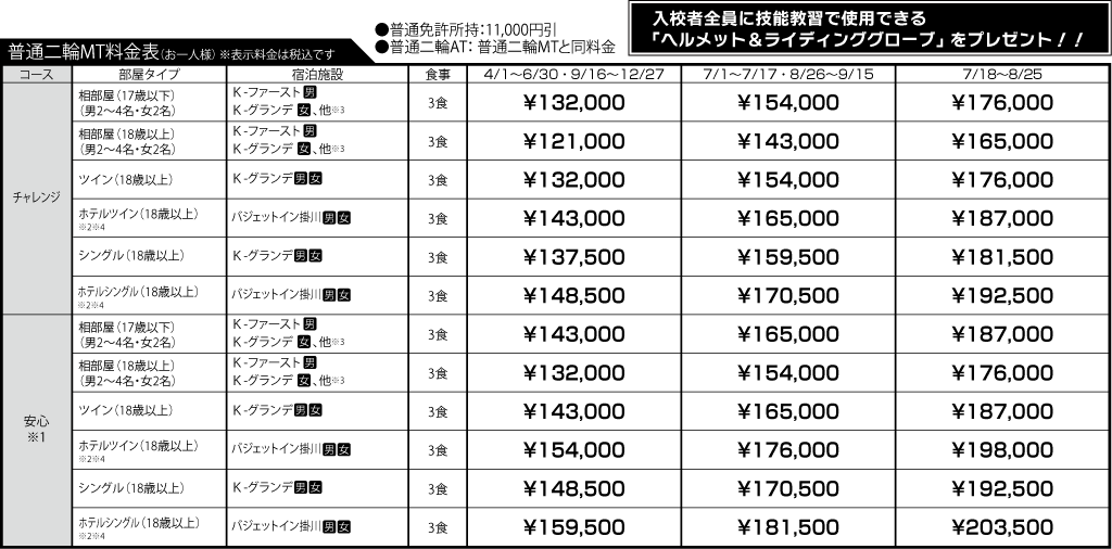 入校月を決めてない方へ 教習料金を一覧で見る