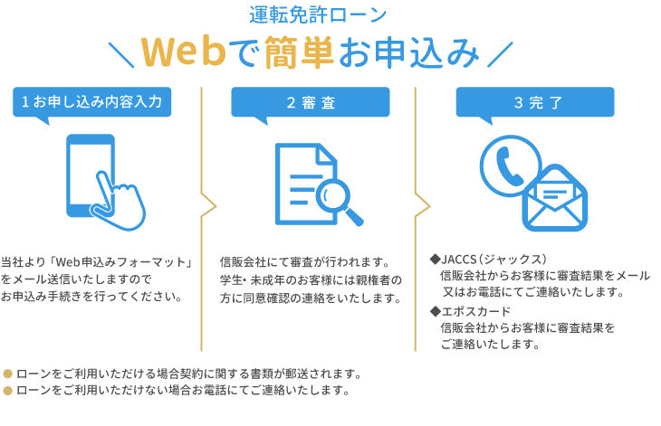 Webで簡単お申込み