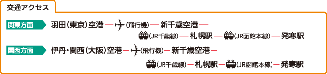 交通アクセス