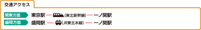 交通アクセス