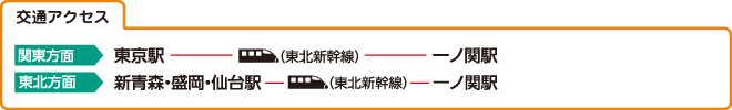 交通アクセス