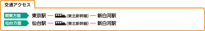 交通アクセス