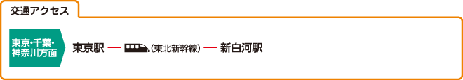 交通アクセス