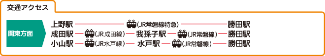 交通アクセス