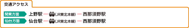 交通アクセス