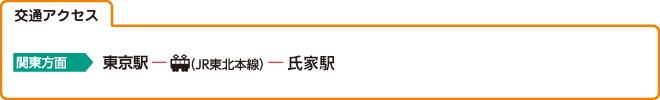 交通アクセス