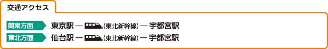 交通アクセス
