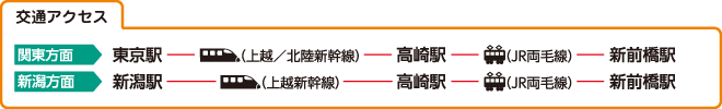交通アクセス