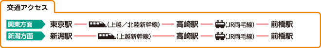 交通アクセス