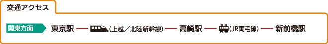 交通アクセス