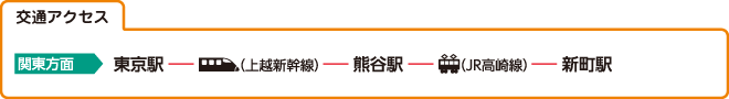 交通アクセス