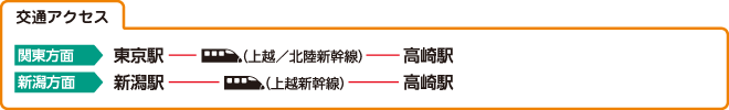 交通アクセス
