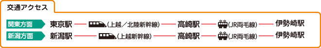 交通アクセス
