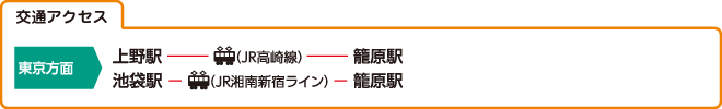 交通アクセス