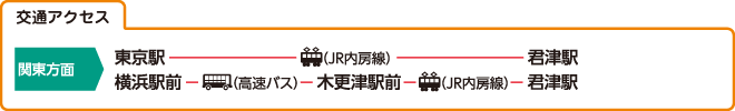 交通アクセス