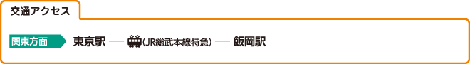交通アクセス