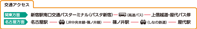 交通アクセス