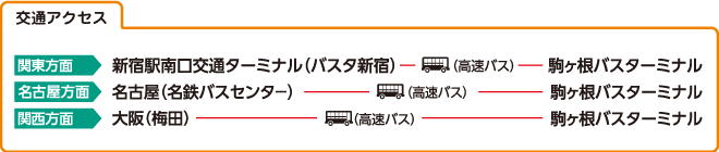 交通アクセス