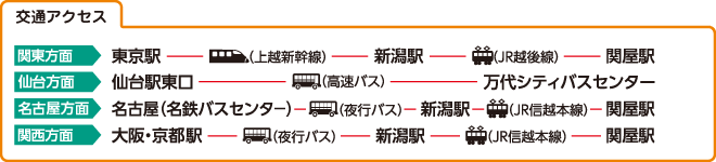 交通アクセス