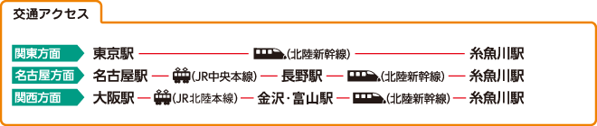 交通アクセス