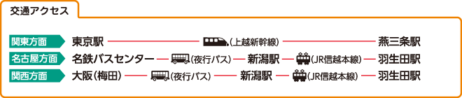 交通アクセス