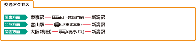 交通アクセス
