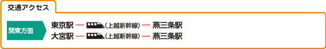 交通アクセス