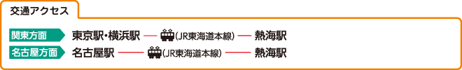 交通アクセス