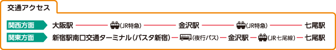 交通アクセス