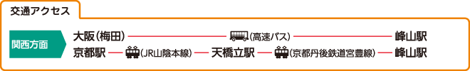 交通アクセス