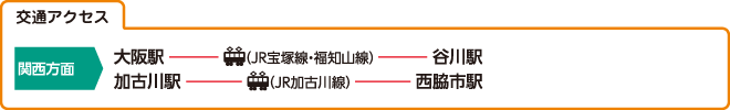 交通アクセス