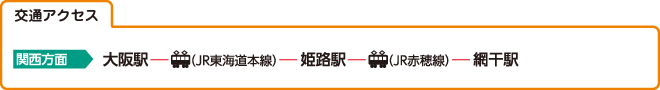 交通アクセス