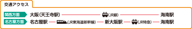 交通アクセス