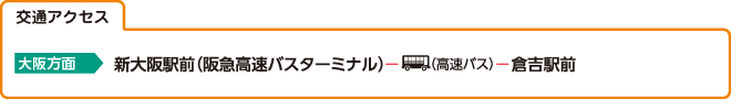 交通アクセス