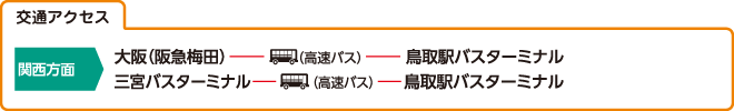 交通アクセス