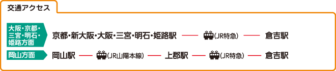 交通アクセス