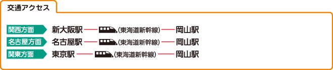 交通アクセス