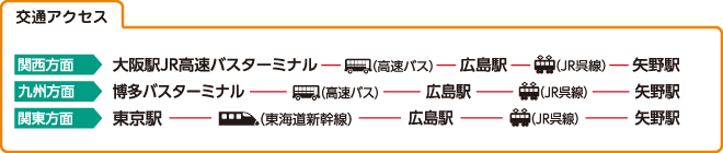 交通アクセス