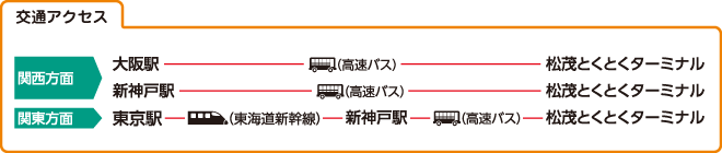 交通アクセス