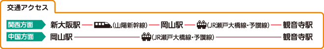 交通アクセス