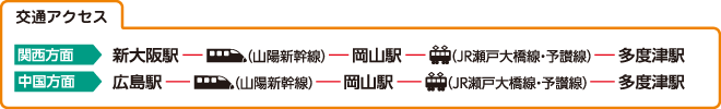 交通アクセス