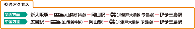 交通アクセス
