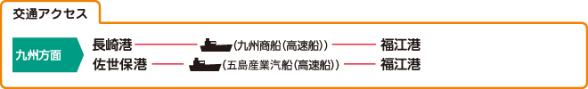 交通アクセス