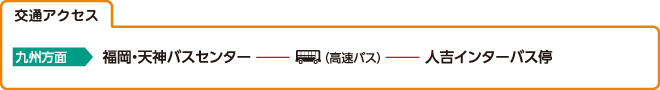 交通アクセス
