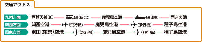 交通アクセス