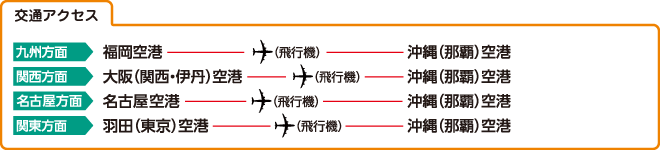 交通アクセス